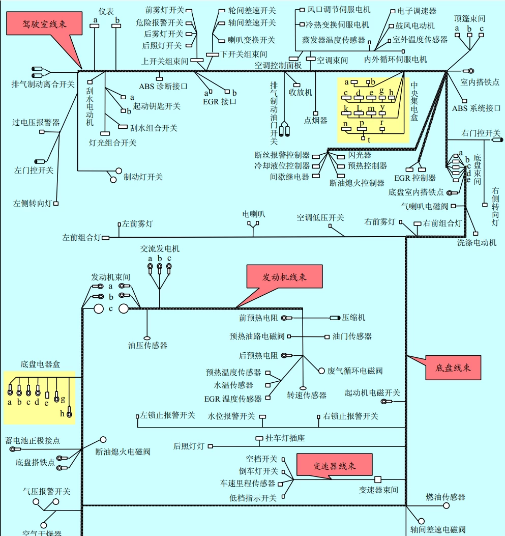 📂柴油车 | 资料 整理16：63套国六货车整车电气原理图+针脚定义图+维修手册+电路图 [重汽 福田 江铃 东风 解放 大运]（120份 800M）