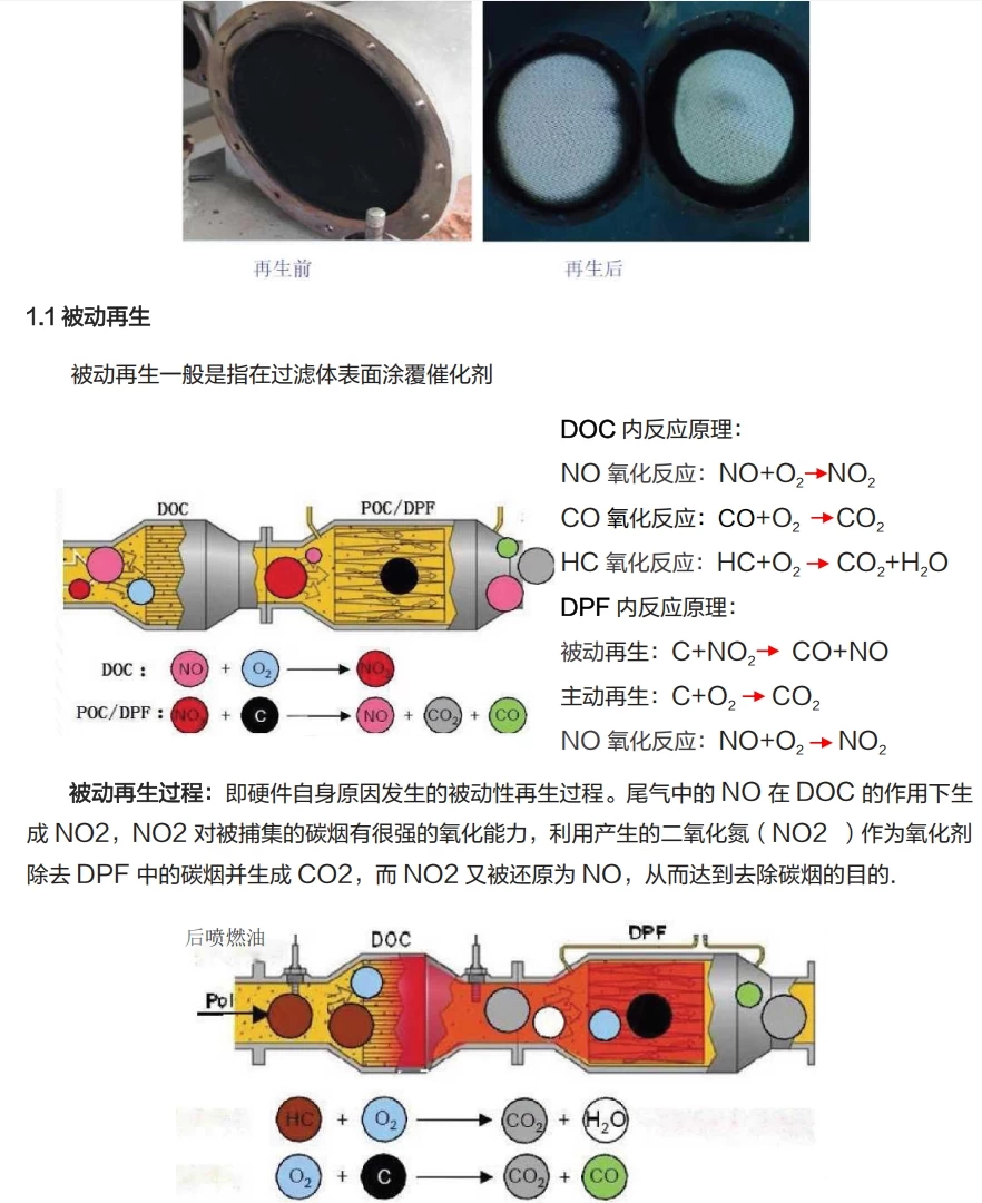 📂柴油车 | 资料 整理20：电喷标定逻辑+故障诊断+控制逻辑+针脚定义+原厂数据+未就绪资料（7500份 20.5G）