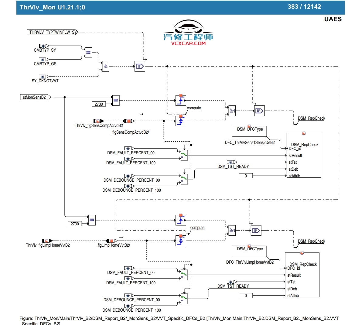 📂发动机管理系统 | UAES联电ECU软件功能逻辑说明文档r154 (英文版)（12177页 300M）[ASD可驾驶性主动减震 AirMod空气系统模型 BstCtl增压压力控制 EGR TVA TrbCh CoEOM发动机运行模式管理 CrCtl巡航控制 EngStrt启动加怠速]