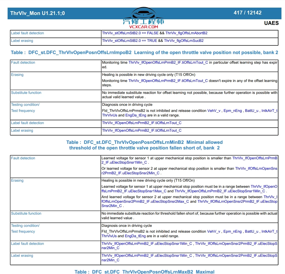 📂发动机管理系统 | UAES联电ECU软件功能逻辑说明文档r154 (英文版)（12177页 300M）[ASD可驾驶性主动减震 AirMod空气系统模型 BstCtl增压压力控制 EGR TVA TrbCh CoEOM发动机运行模式管理 CrCtl巡航控制 EngStrt启动加怠速]