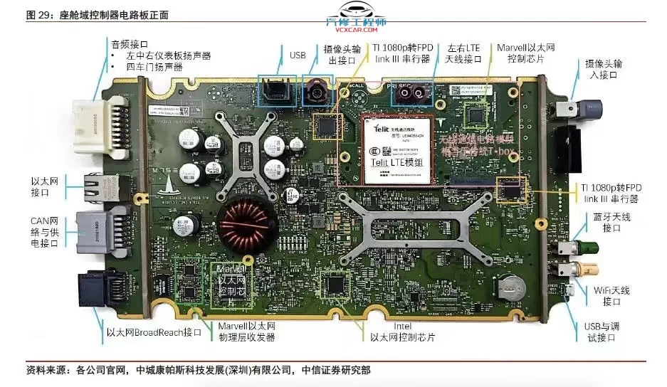 🎓[SVIP·积分资料] 2025年 特斯拉Model各种故障案例汇总：主板 电池 充电 气囊 刹车 空调 大灯 加热 助力 辅助（1368份 8.5G）