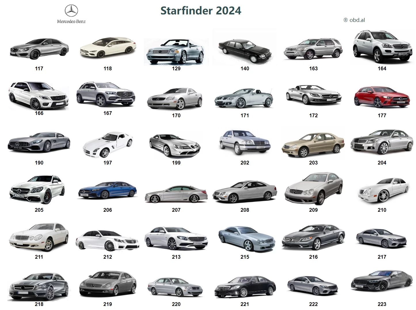 📂奔驰Benz | 元件位置 2025年最新 奔驰元件位置查询系统StarFinder webETM 2025（15.33G）