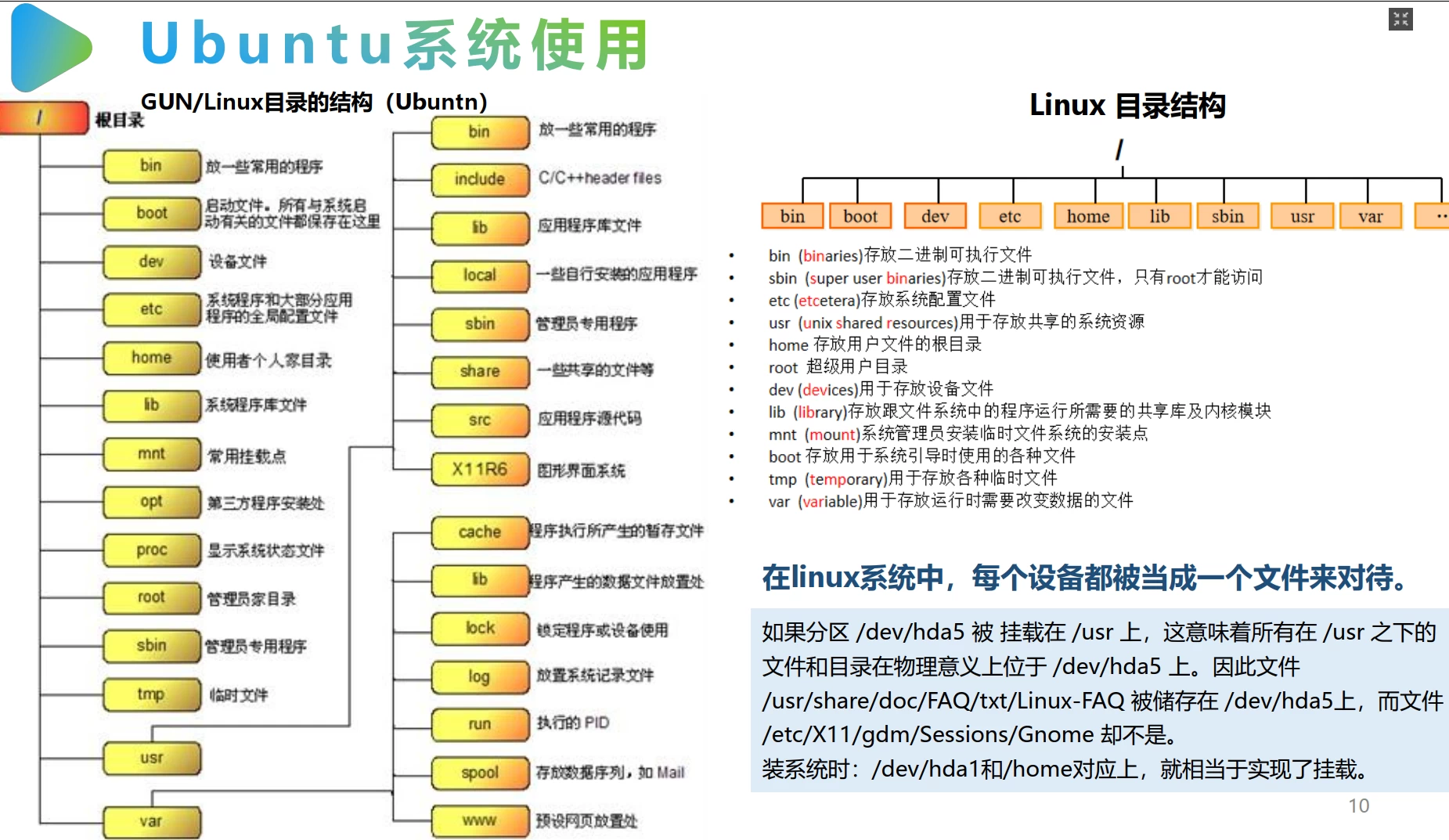 🟥[SVIP·专享] 智能机器人全套理论课程：电路+编程+设计+控制+通信+视觉+学习_16节课（8.3G）