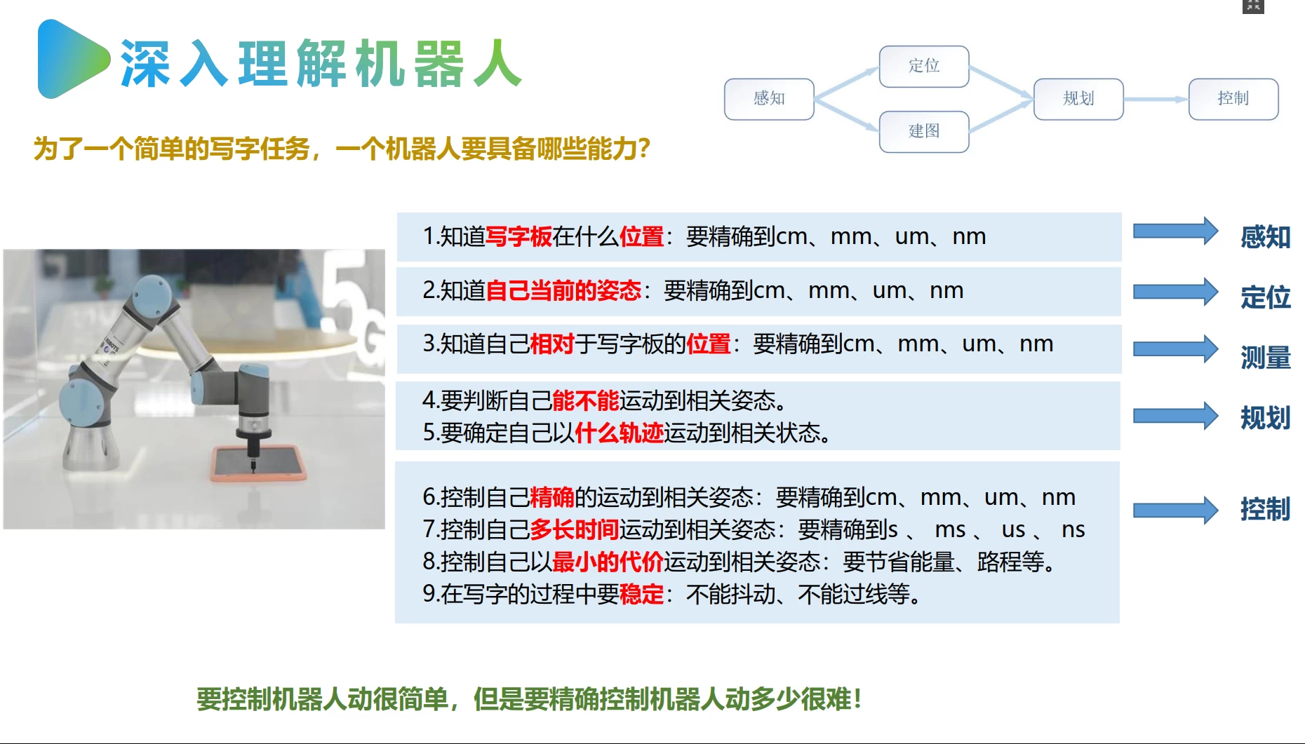 🟥[SVIP·专享] 智能机器人全套理论课程：电路+编程+设计+控制+通信+视觉+学习_16节课（8.3G）