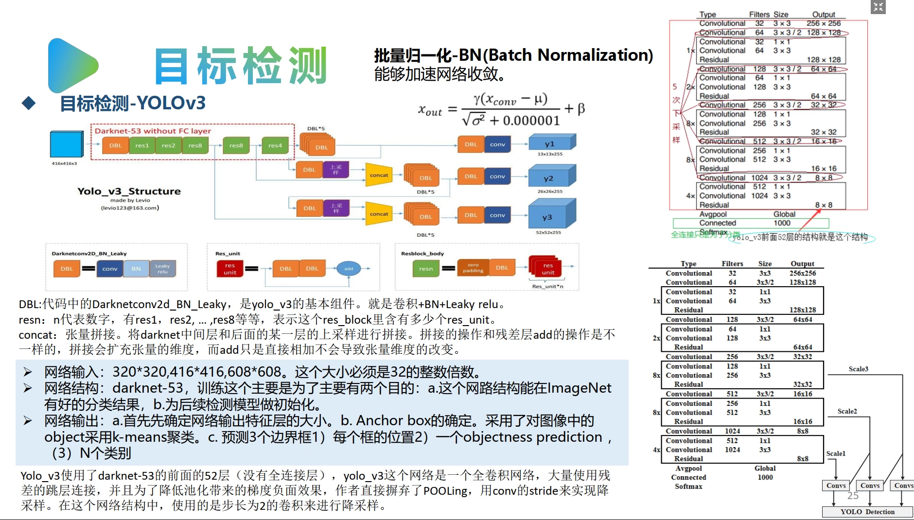 🟥[SVIP·专享] 智能机器人全套理论课程：电路+编程+设计+控制+通信+视觉+学习_16节课（8.3G）