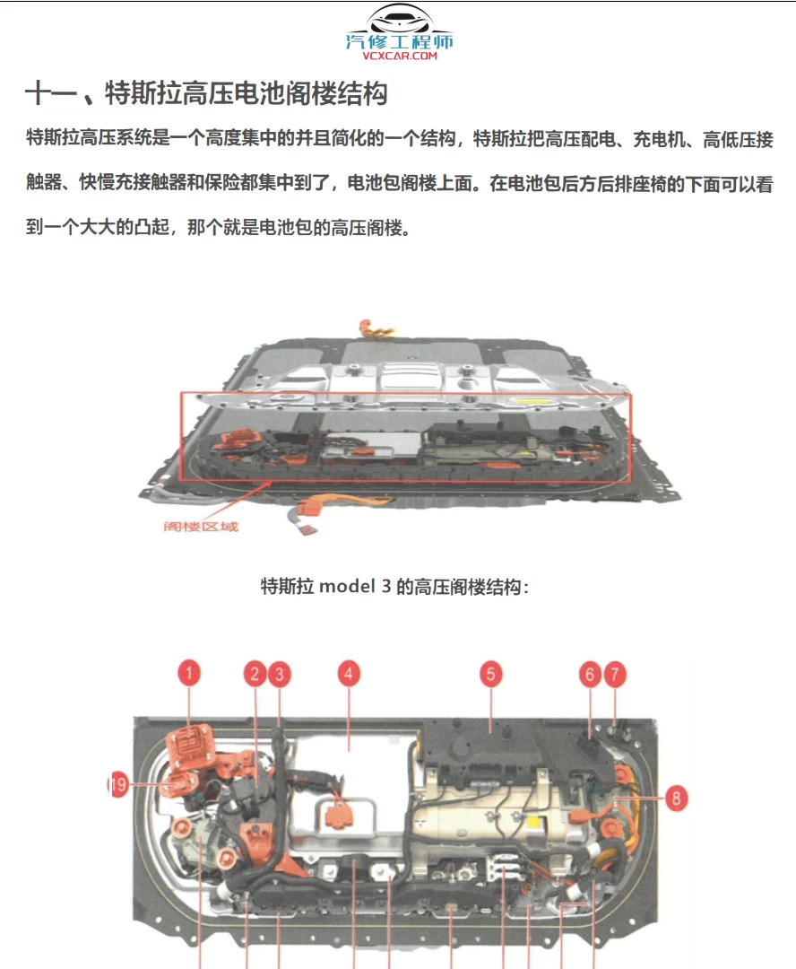 🎓[SVIP·积分资料] 最新特斯拉Tesla 专检ToolBox3诊断+解锁上电+高压电池+数据流+热泵冷却系统 详细上手教程（76页）