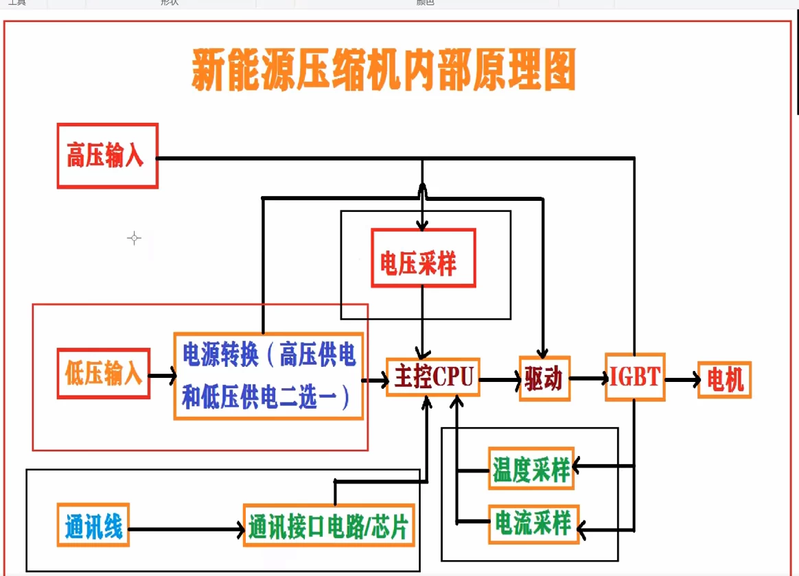 📂新能源 | 空调电控压缩机维修 电子电路零基础视频课 [电子元件+电源+通讯+编程器+压缩机维修案例]_27节（62.36G）