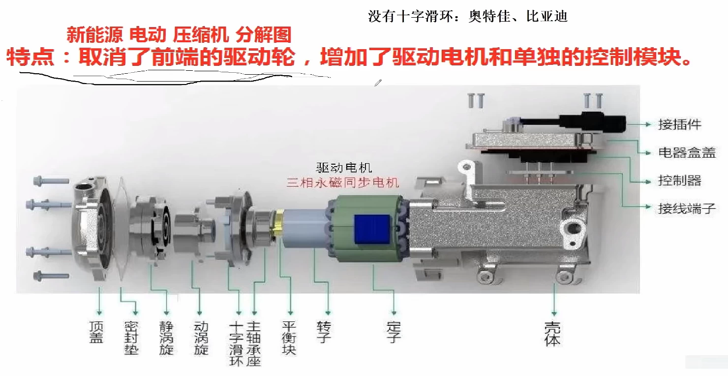 📂新能源 | 空调电控压缩机维修 电子电路零基础视频课 [电子元件+电源+通讯+编程器+压缩机维修案例]_27节（62.36G）