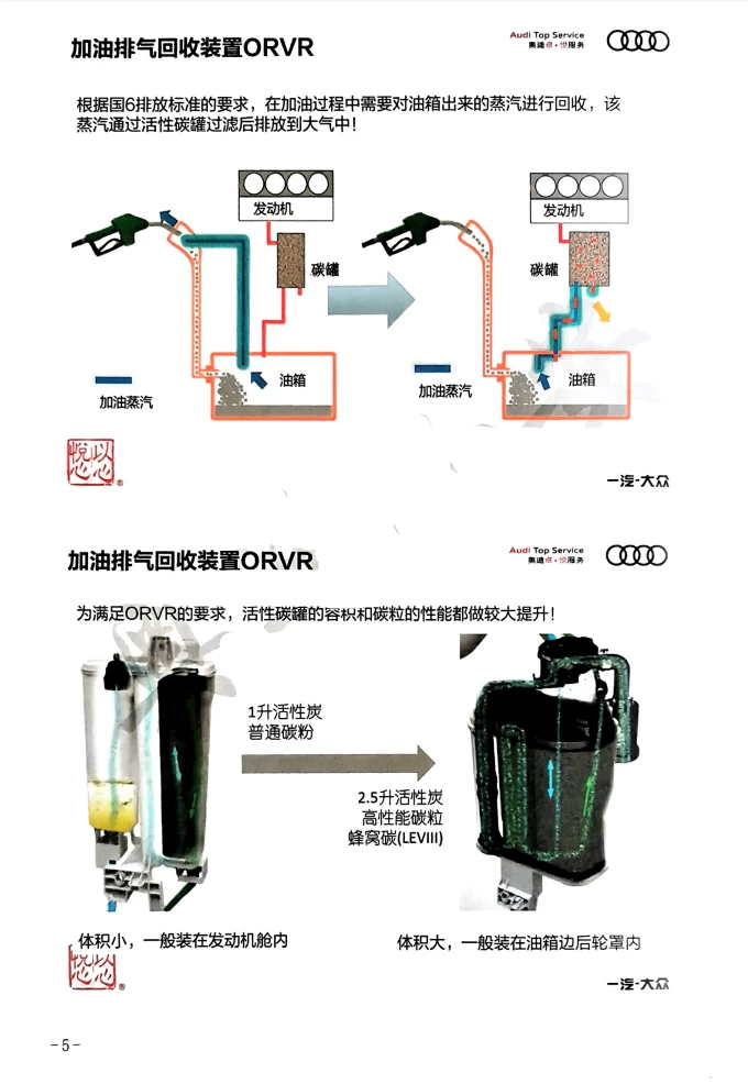 📂大众奥迪 | 原厂案例 2026年 全新发动机技术 技术故障案例总结+视频教程_526页（上+下册）