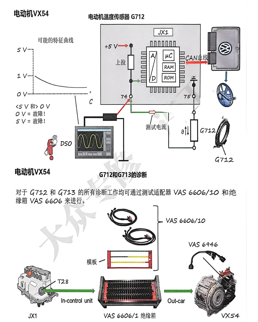 📂大众奥迪 | 2026年 国六五代EA888 混动 新能源纯电车型 新技术分析讲解+故障案例_324页(185M)