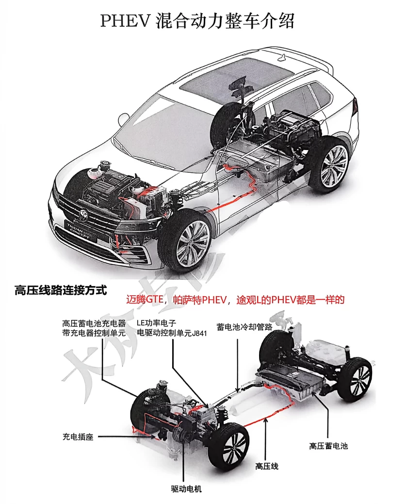 📂大众奥迪 | 2026年 国六五代EA888 混动 新能源纯电车型 新技术分析讲解+故障案例_324页（185M）