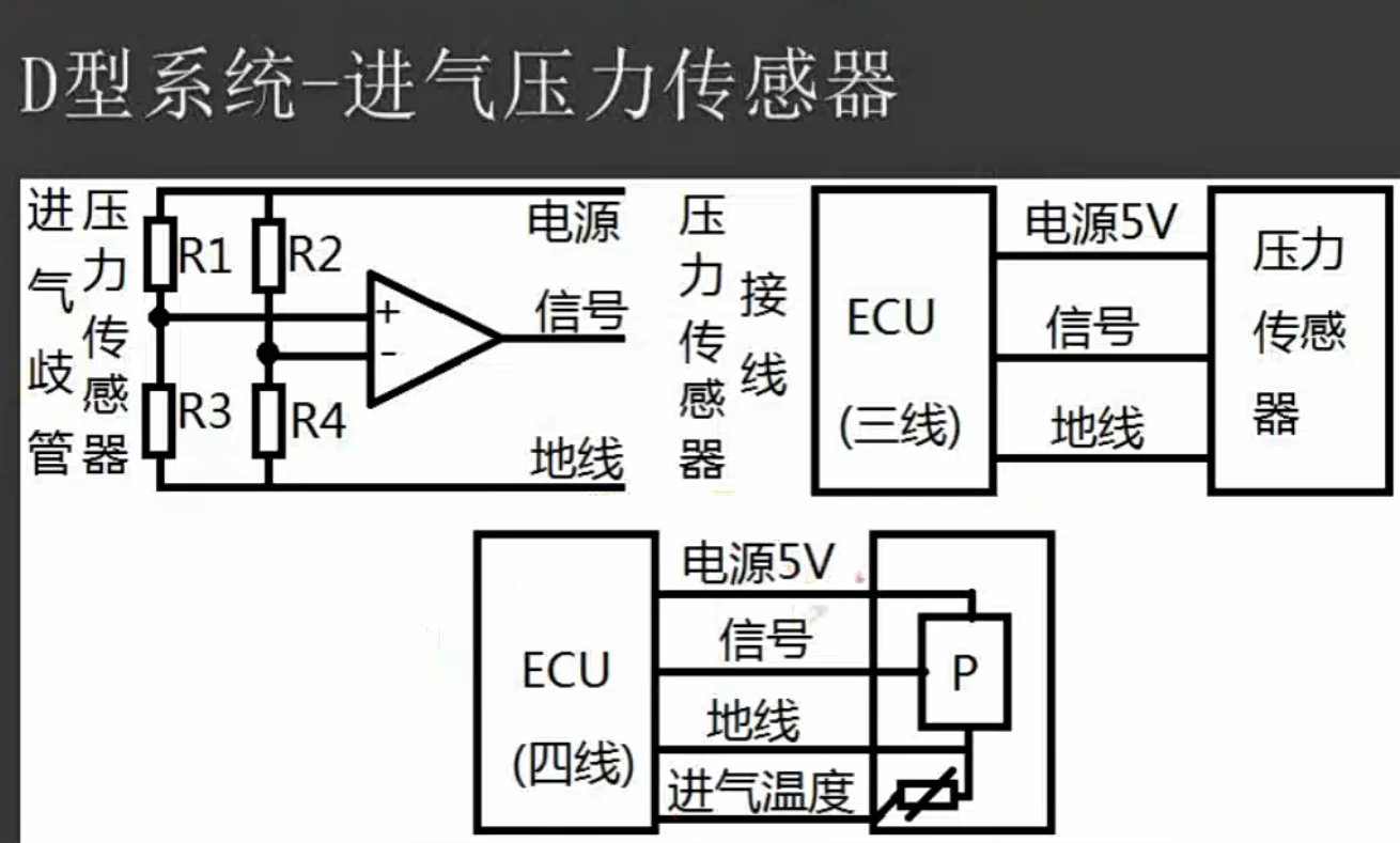 📂汽车电子 | 防盗课程 [经典课程] 汽车防盗数据分析 电脑电路维修 培训视频（36.6G）
