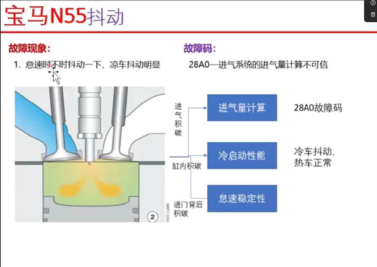 📂宝马BMW | 故障 各类发动机 故障原理&检修思路&数据流分析_162节 [混合气过稀过浓 怠速抖动 正时故障 机油压力]