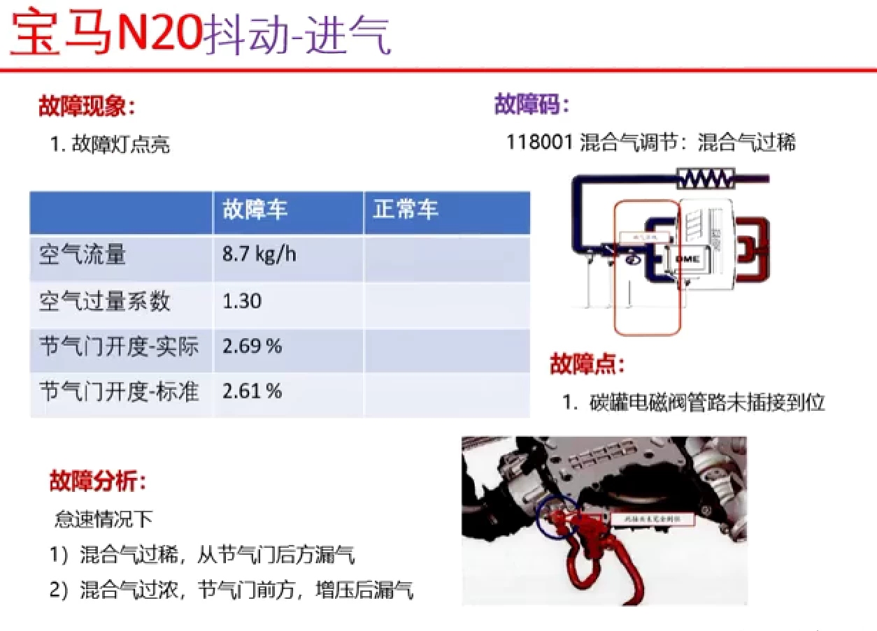 📂宝马BMW | 故障 各类发动机 故障原理&检修思路&数据流分析_162节 [混合气过稀过浓 怠速抖动 正时故障 机油压力]