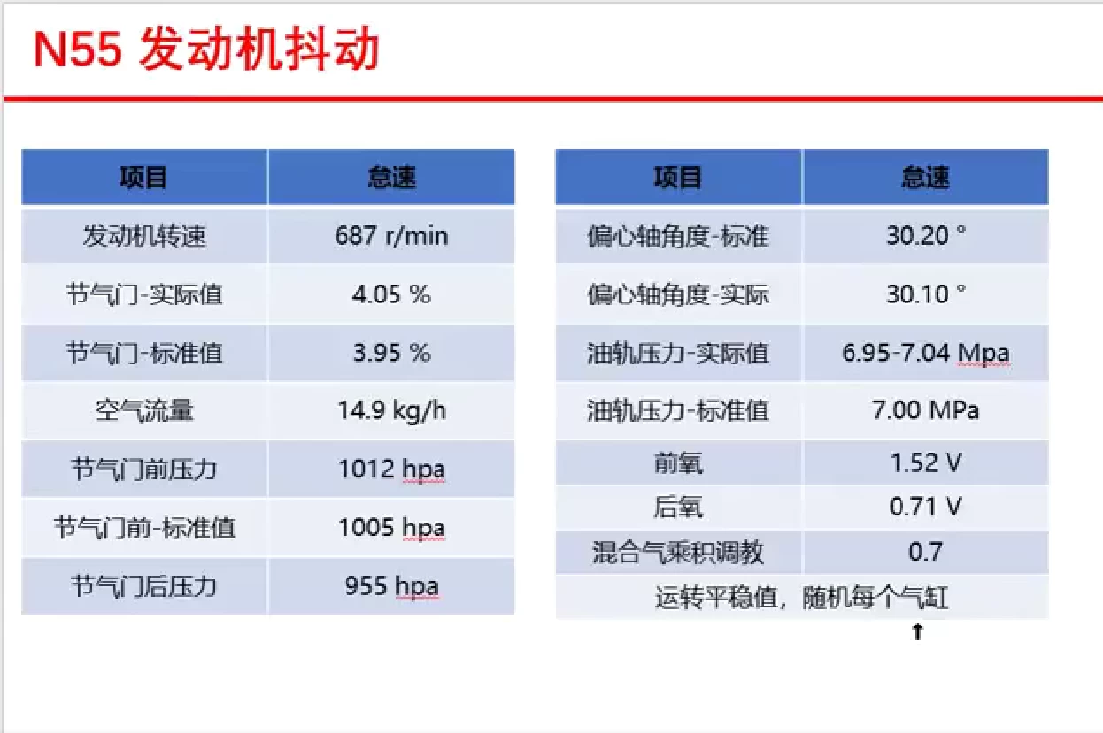 📂宝马BMW | 故障 各类发动机 故障原理&检修思路&数据流分析_162节 [混合气过稀过浓 怠速抖动 正时故障 机油压力]