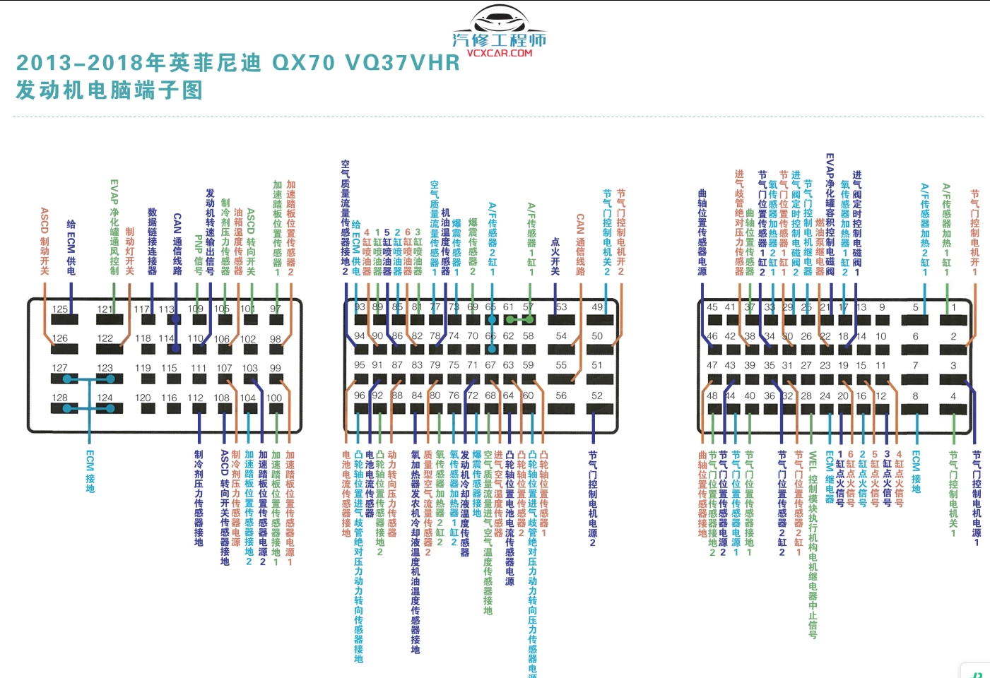 📂电脑针脚图 | 【经典收藏版】·发动机电脑针脚图 端子功能速查图册(600份 2.7G)
