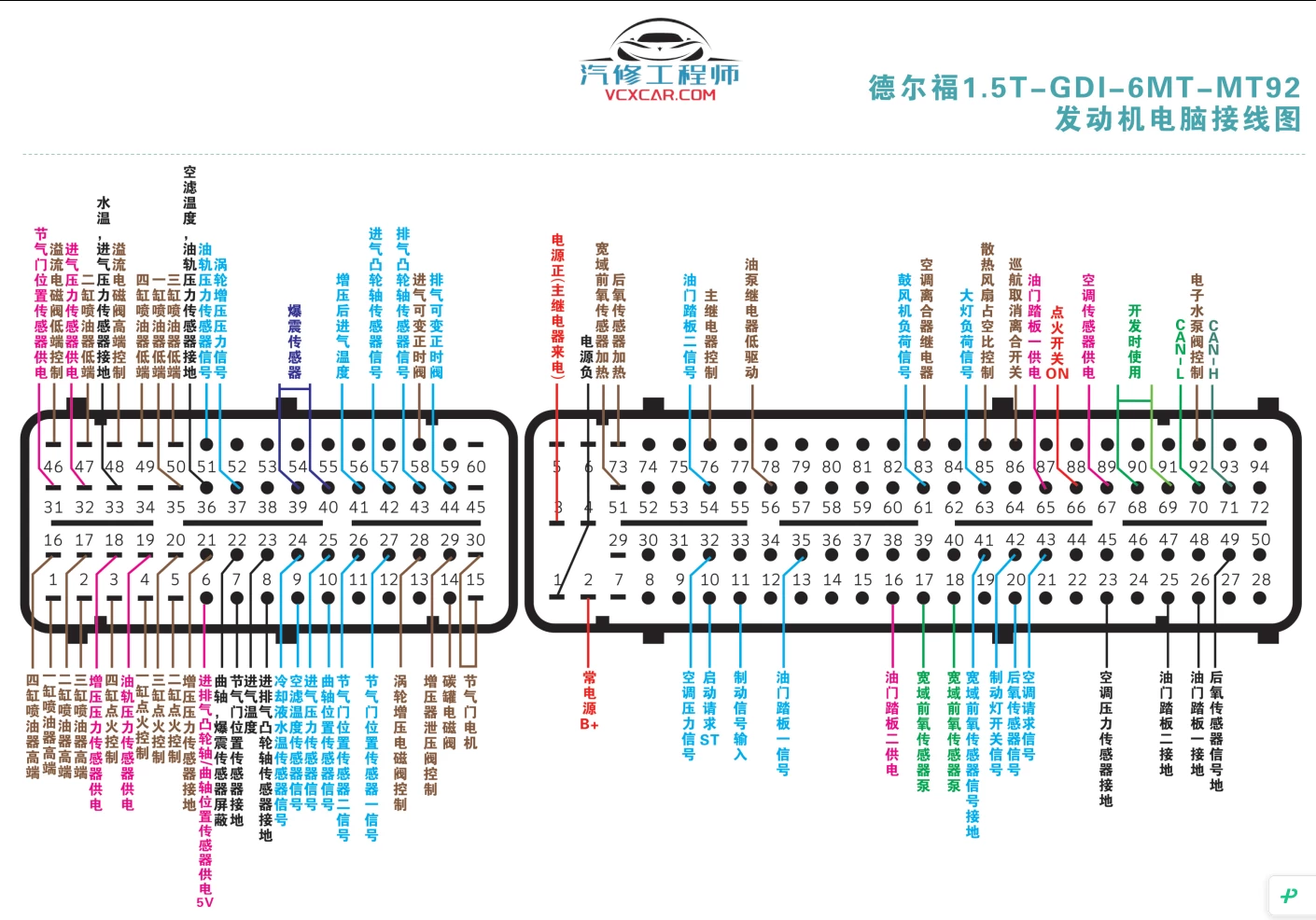 📂电脑针脚图 | 【经典收藏版】·发动机电脑针脚图 端子功能速查图册（600份 2.7G）
