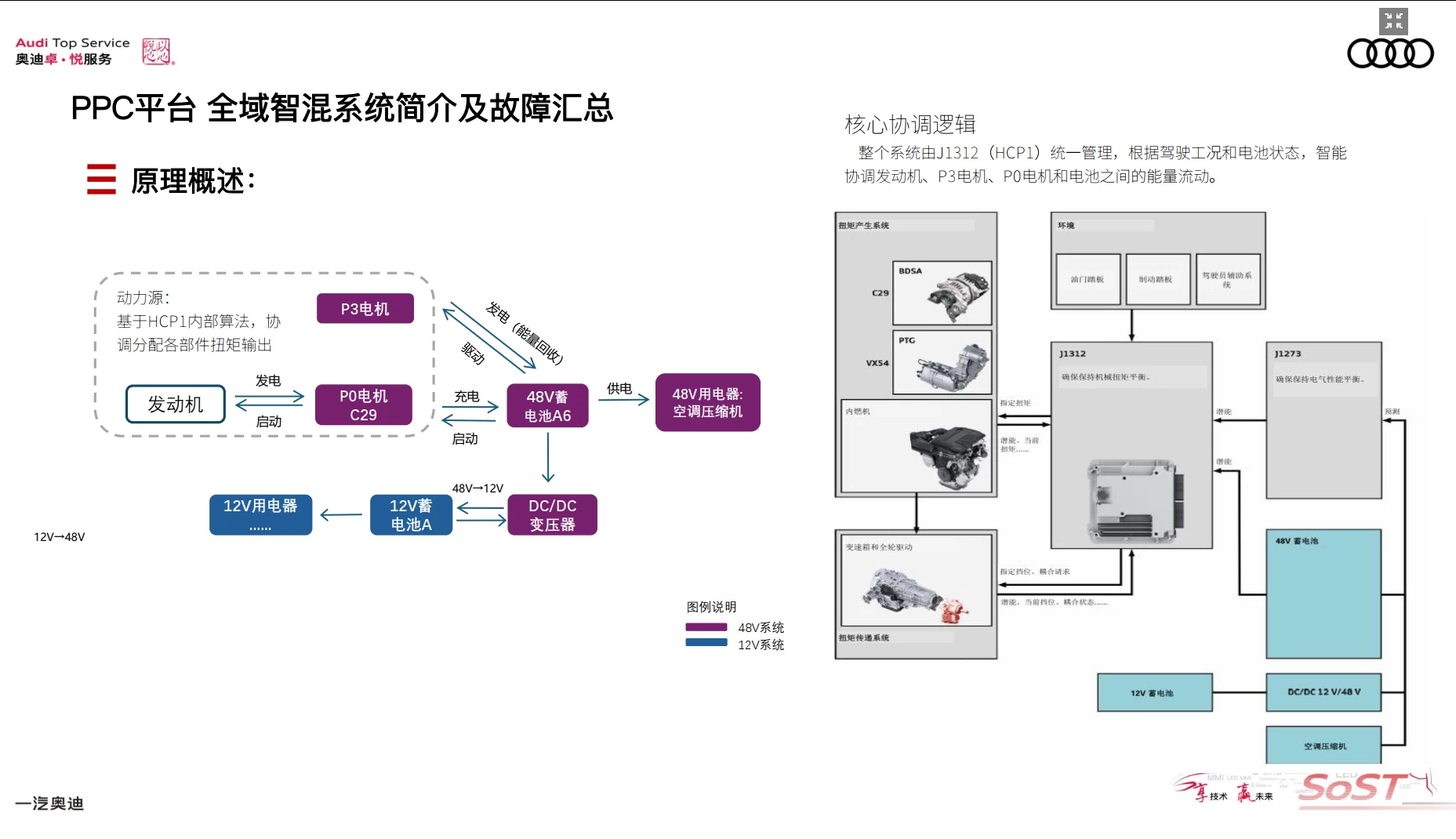 📂奥迪Audi | 原厂SOST 内部技术培训—2026年第1期：电器 变速箱 发动机 底盘 新能源 驾驶辅助 故障查询