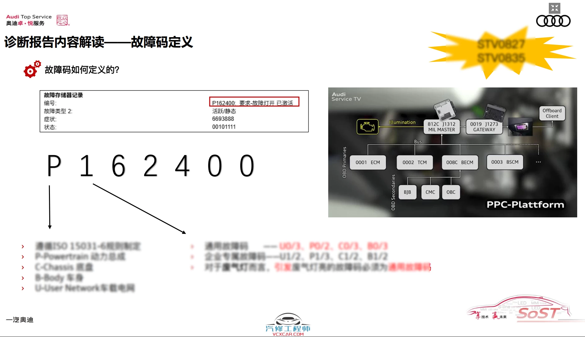 📂奥迪Audi | 原厂SOST 内部技术培训—2026年第1期：电器 变速箱 发动机 底盘 新能源 驾驶辅助 故障查询