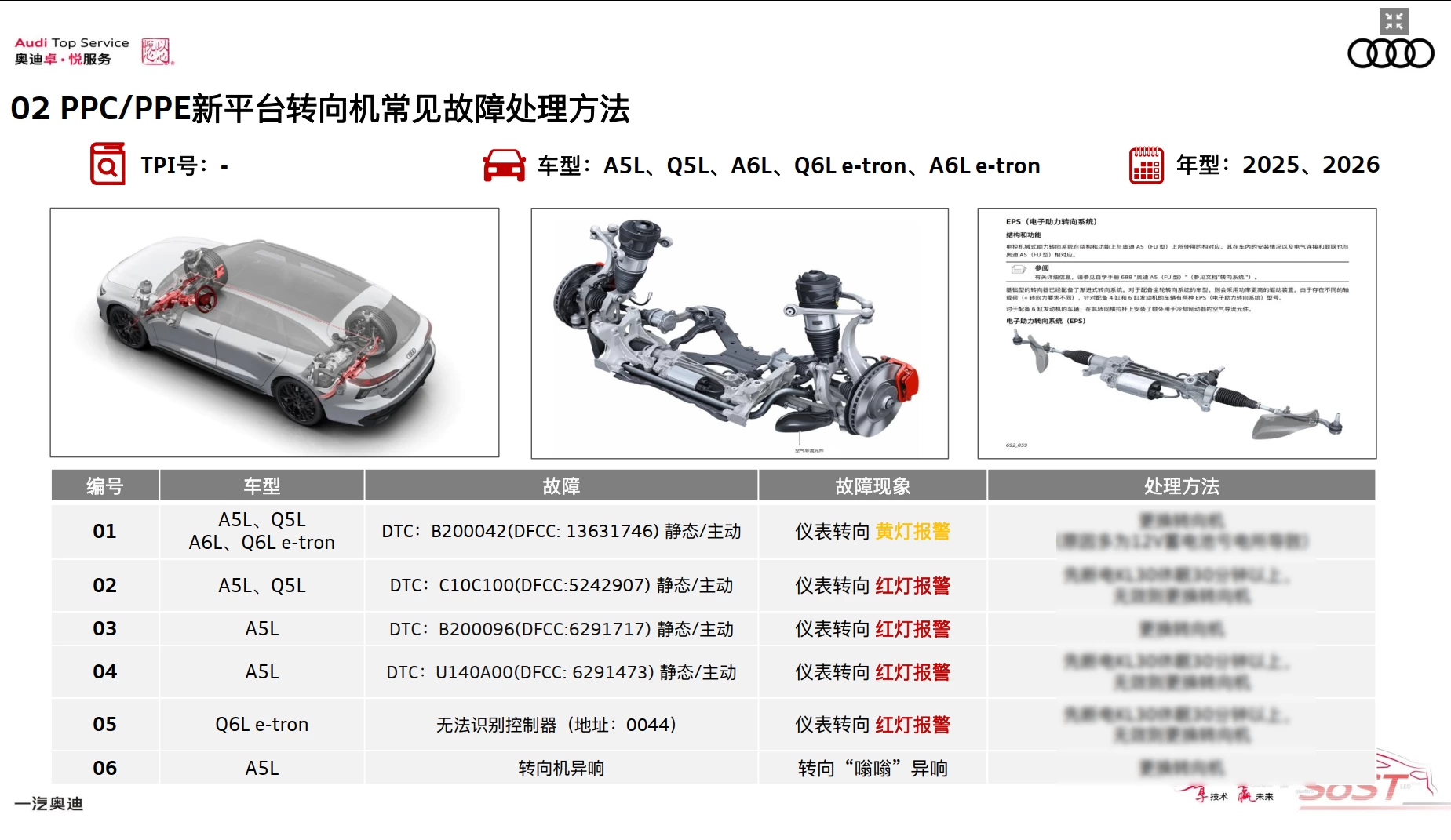 📂奥迪Audi | 原厂SOST 内部技术培训—2026年第1期：电器 变速箱 发动机 底盘 新能源 驾驶辅助 故障查询