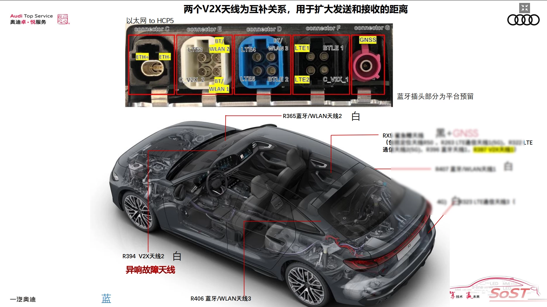 📂奥迪Audi | 原厂SOST 内部技术培训—2026年第1期:电器 变速箱 发动机 底盘 新能源 驾驶辅助 故障查询