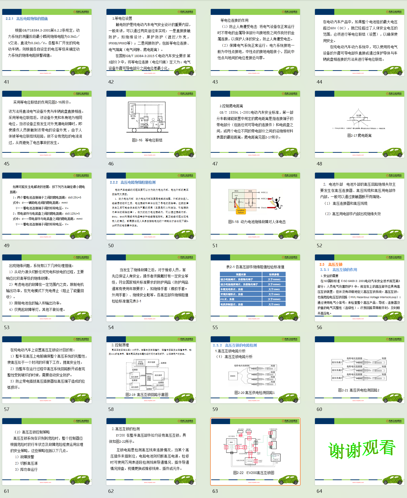 📂新能源 | 大学课程(4) 2026 新能源汽车 制动+空调+机电+充电+绝缘等系统故障诊断 PPT课件（50M）