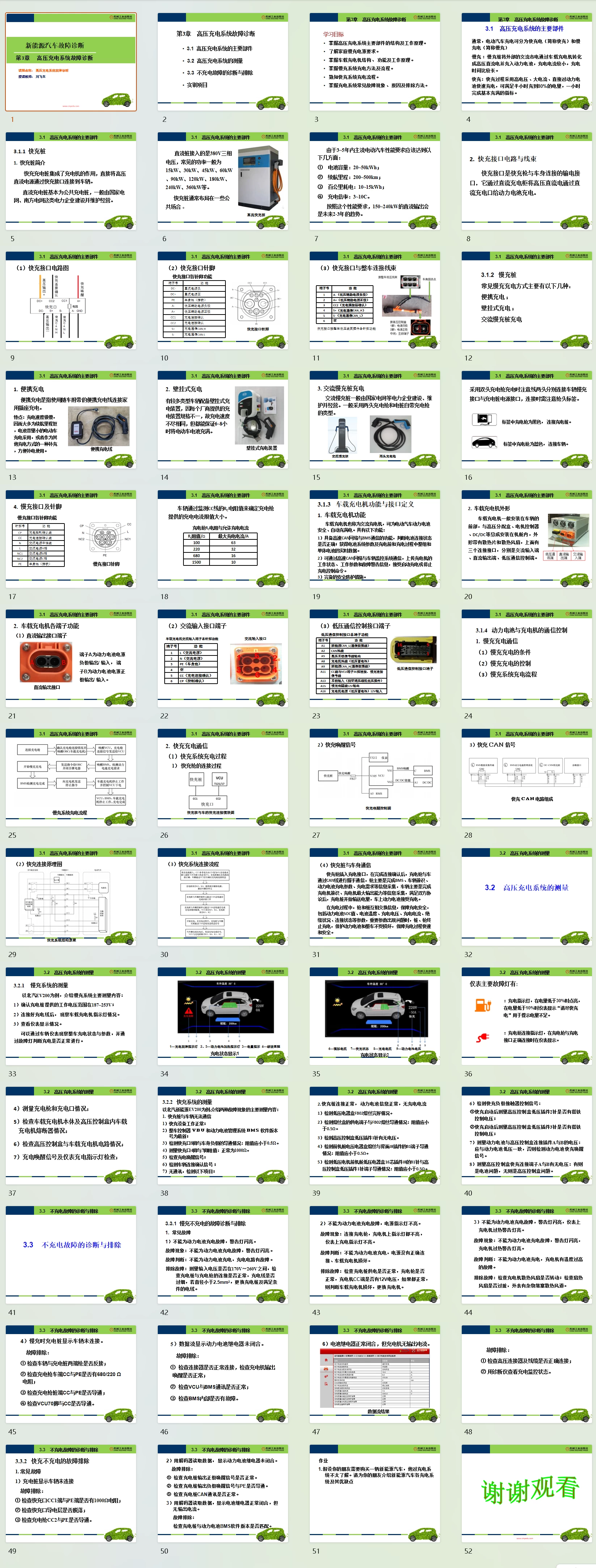 📂新能源 | 大学课程(4) 2026 新能源汽车 制动+空调+机电+充电+绝缘等系统故障诊断 PPT课件（50M）