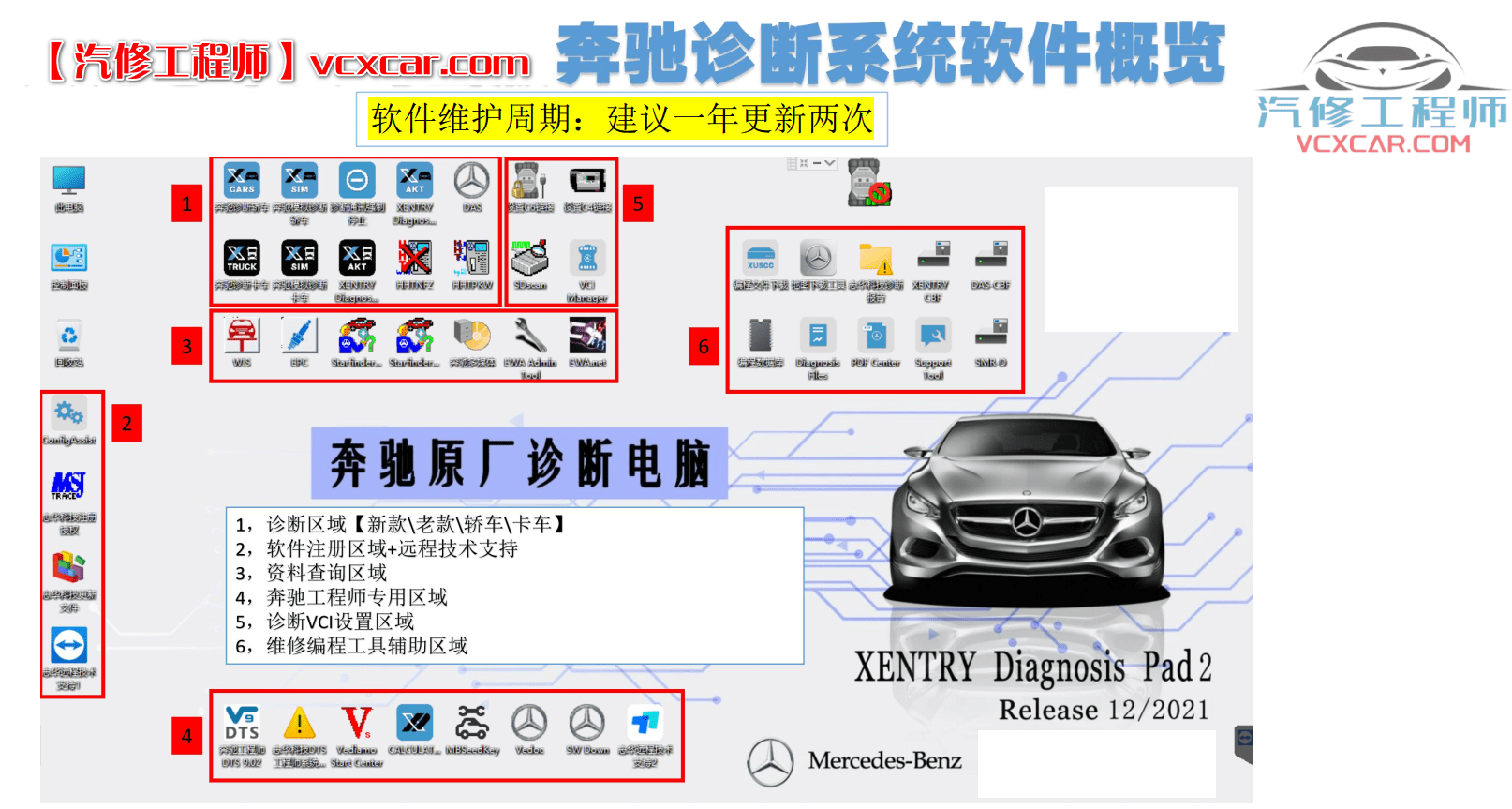 🟥[SVIP·培训课程] 奔驰 | Benz 2022年 ZH版: 奔驰原厂诊断/工程师系统1-4进阶培训 Vediamo DTS 9.02改装 培训课件(627页90M)
