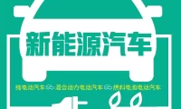 ✅[Free.免费] 2019.4 读懂新能源汽车_197页（17M）[电池 电机 充电 纯电 混动 燃料]