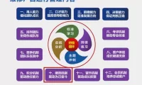 📂汽修厂 | 运营培训 自运行管理 如何盈利 线上培训视频课 [用人 口才 团队 决策 绩效]_50节（11.34G）