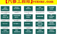📂2026年 燃油车+新能源车 车身电路基础 控制电路 系统原理 课程_59节(1.5G)